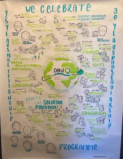 Graphische Zusammenfassung der Jubiläumsveranstaltung 2022  © DBU, Christine Busch