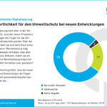 DBU-Umweltmonitor Digitalisierung © Deutsche Bundesstiftung Umwelt
