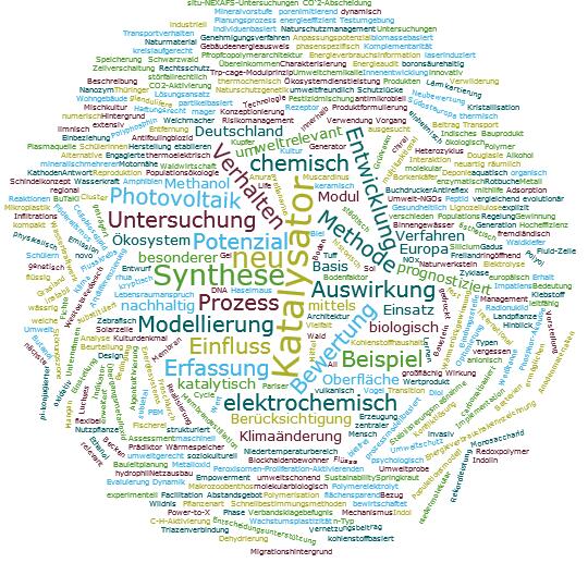 Wortwolke Prom 2017 © DBU