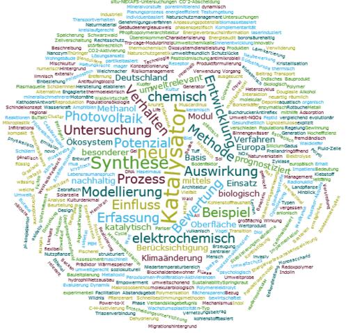 Wortwolke Prom 2017 © DBU