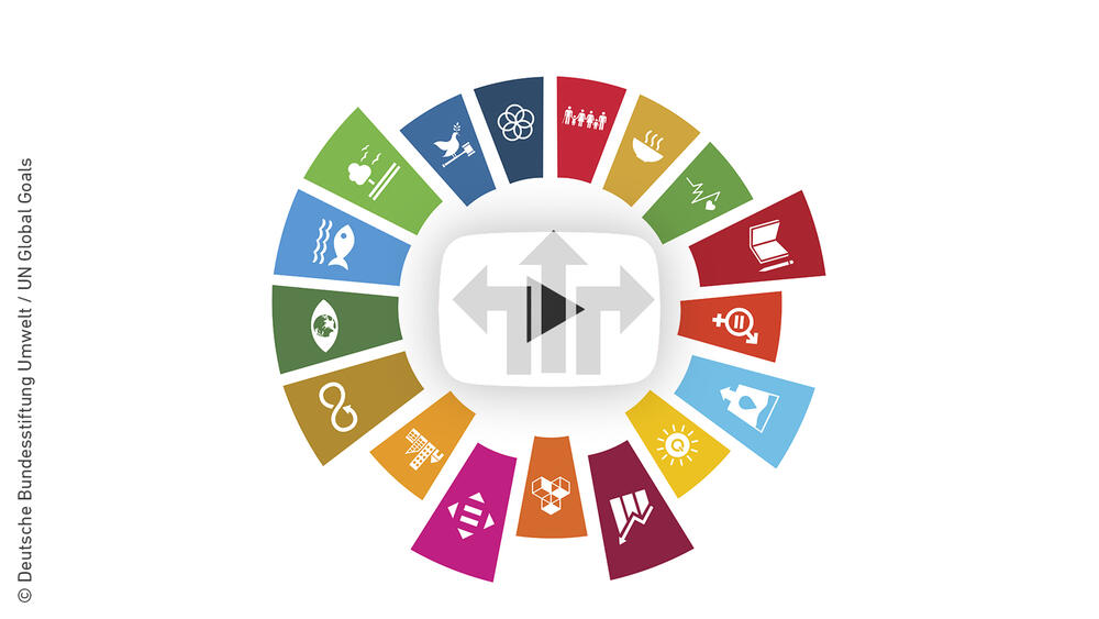 Die adressierten Nachhaltigkeitsziele des Projekts. © Deutsche Bundesstiftung Umwelt / UN Global Goals