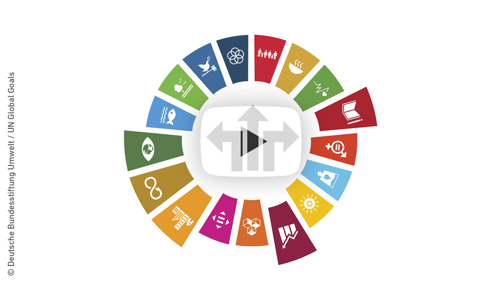 Die adressierten Nachhaltigkeitsziele des Projekts.
 © Deutsche Bundesstiftung Umwelt / UN Global Goals