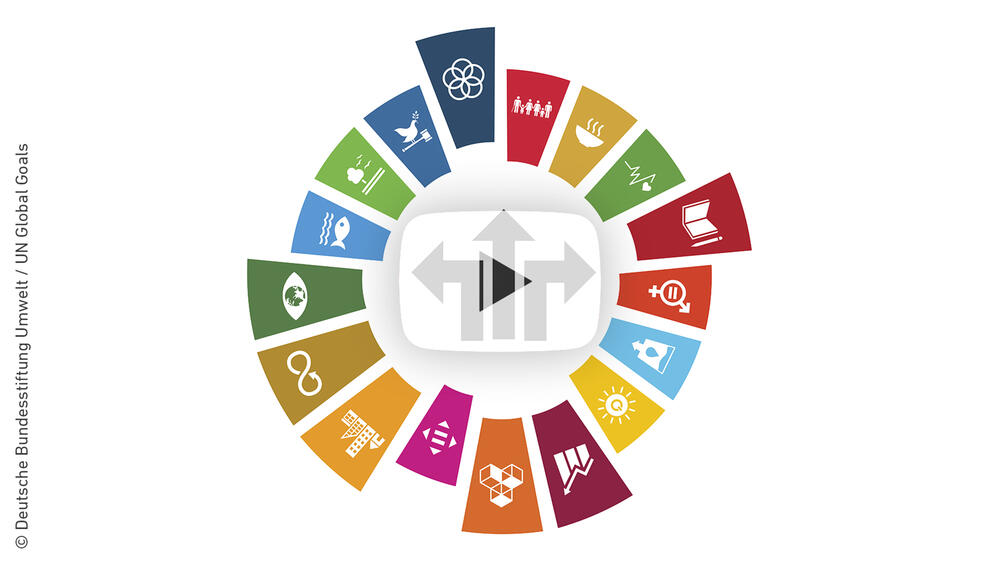 Die adressierten Nachhaltigkeitsziele des Projekts. © Deutsche Bundesstiftung Umwelt / UN Global Goals