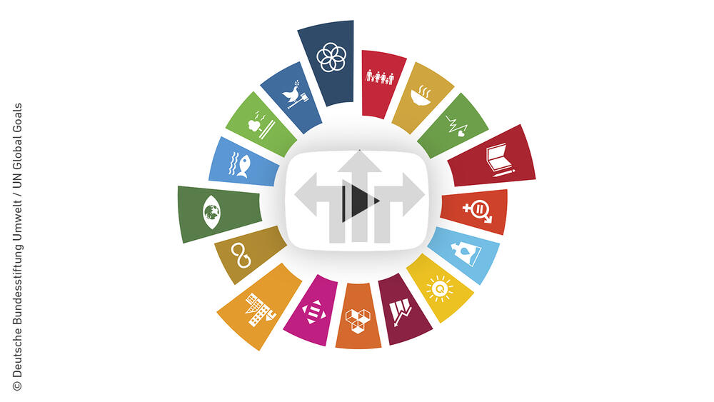 Die adressierten Nachhaltigkeitsziele des Projekts. © Deutsche Bundesstiftung Umwelt / UN Global Goals