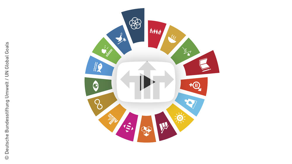 Die adressierten Nachhaltigkeitsziele des Projekts. © Deutsche Bundesstiftung Umwelt / UN Global Goals