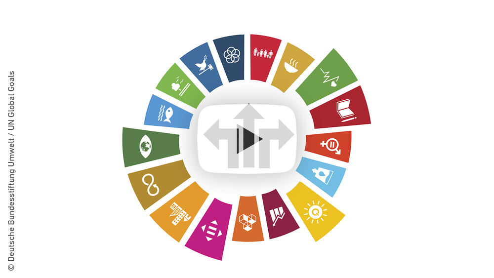 Die adressierten Nachhaltigkeitsziele des Projekts. © Deutsche Bundesstiftung Umwelt / UN Global Goals