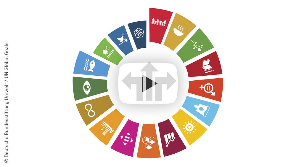 Die adressierten Nachhaltigkeitsziele des Projekts.  © Deutsche Bundesstiftung Umwelt / UN Global Goals