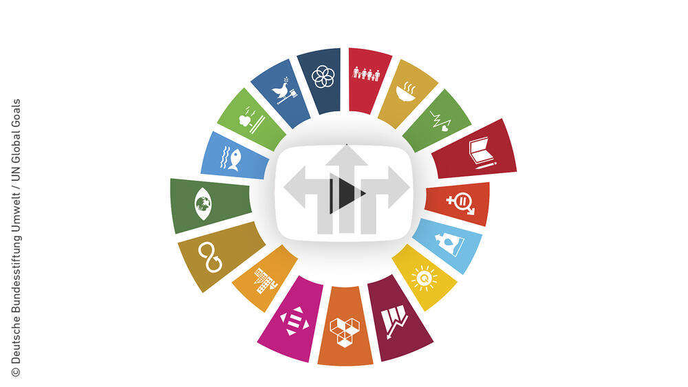 Die adressierten Nachhaltigkeitsziele des Projekts. © Deutsche Bundesstiftung Umwelt / UN Global Goals