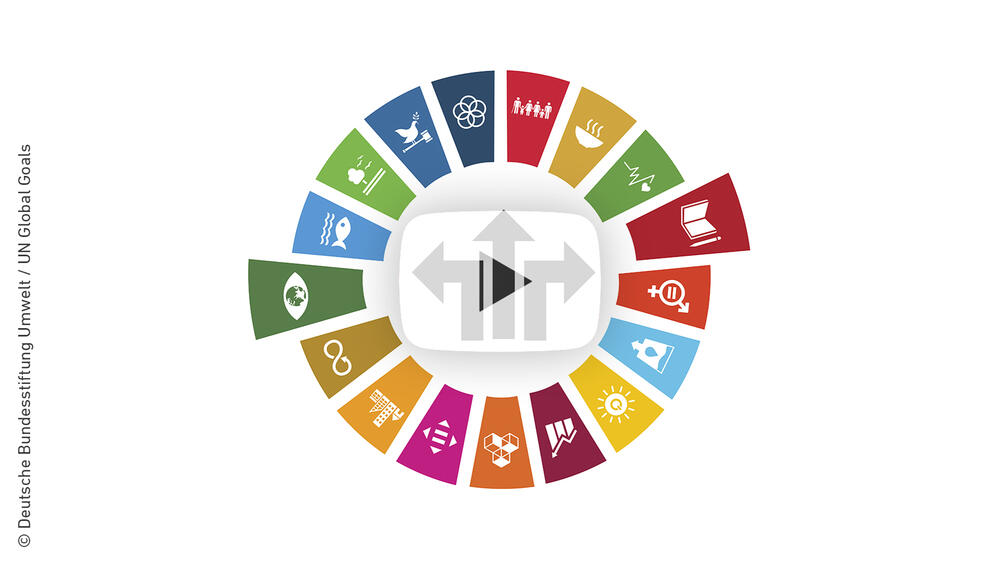 Die adressierten Nachhaltigkeitsziele des Projekts. © Deutsche Bundesstiftung Umwelt / UN Global Goals