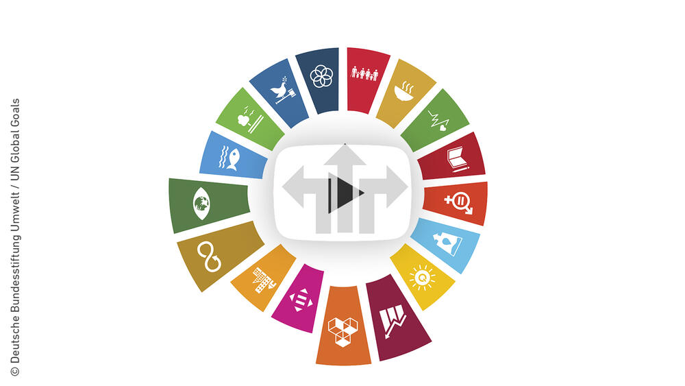 Die adressierten Nachhaltigkeitsziele des Projekts. © Deutsche Bundesstiftung Umwelt / UN Global Goals