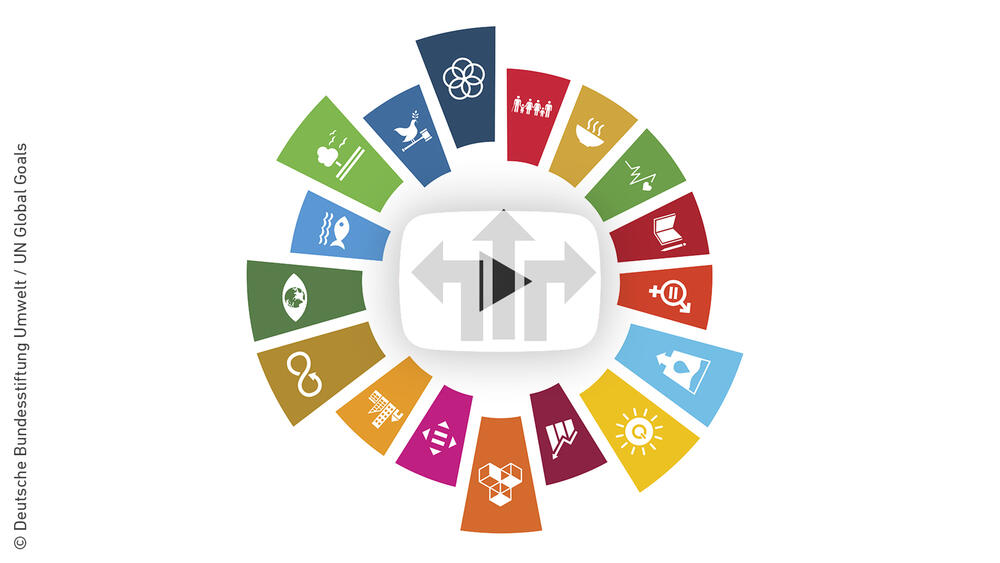 Die adressierten Nachhaltigkeitsziele des Projekts. © Deutsche Bundesstiftung Umwelt / UN Global Goals