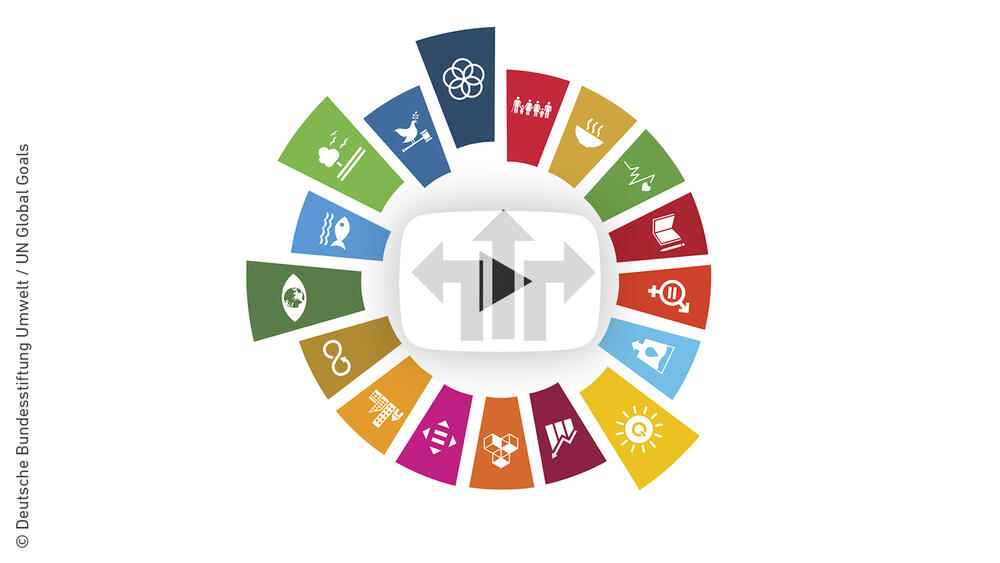 Die adressierten Nachhaltigkeitsziele des Projekts. © Deutsche Bundesstiftung Umwelt / UN Global Goals