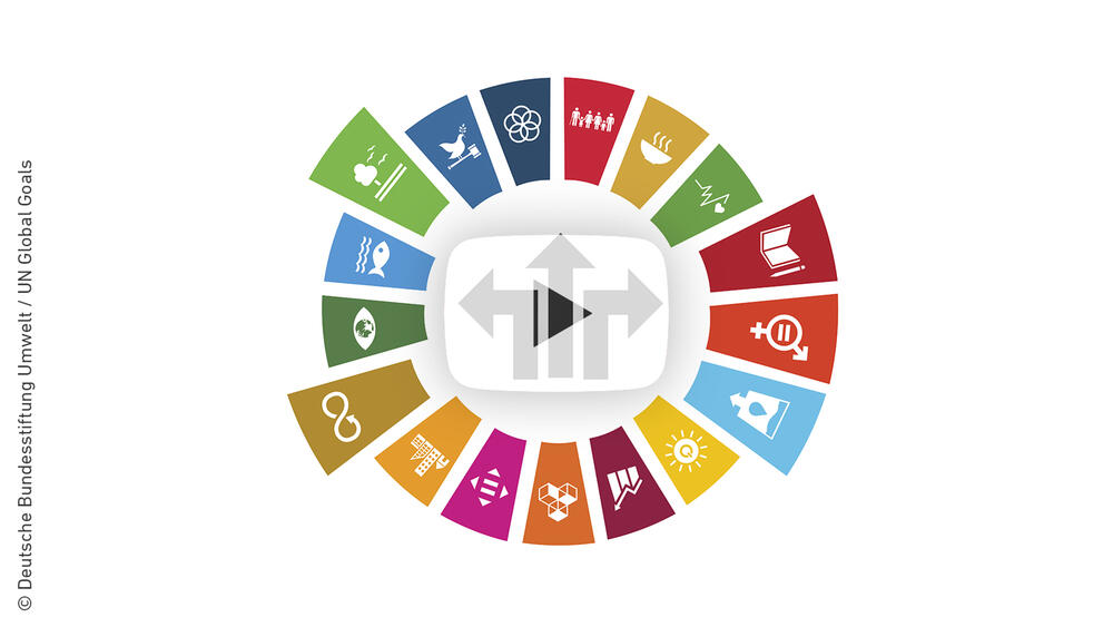 Die adressierten Nachhaltigkeitsziele des Projekts. &copy; Deutsche Bundesstiftung Umwelt / UN Global Goals