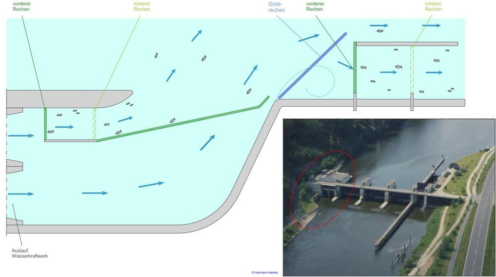 Prinzipieller Lösungsansatz für das Wasserkraftwerk Wahnhausen © Ing.-Büro Hermann Henkel
