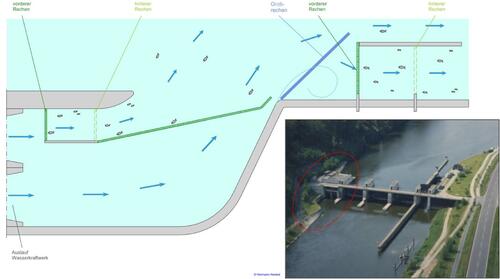 Prinzipieller Lösungsansatz für das Wasserkraftwerk Wahnhausen © Ing.-Büro Hermann Henkel