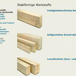 Baustoffe 
