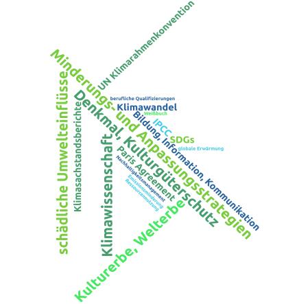 Tagcloud zu AZ 37226 © Deutsche Bundesstiftung Umwelt