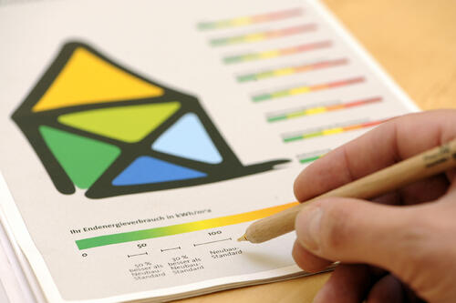 Erstansprache mit dem Energie-Check 