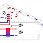 solar roof system © M. Baum, Uni Göttingen