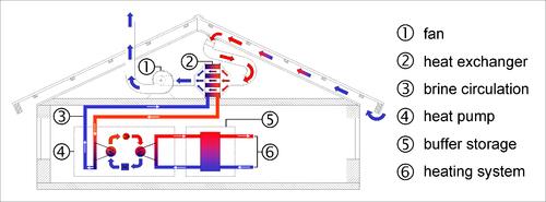 solar roof system © M. Baum, Uni Göttingen