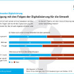 Digitalisierung © Deutsche Bundesstiftung Umwelt