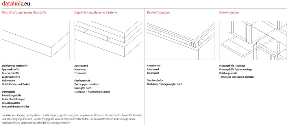Die Hauptseite von dataholz.eu © dataholz.eu