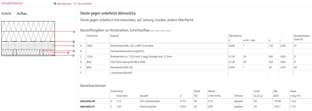 Beispiel einer Bauteilbeschreibung © dataholz.eu