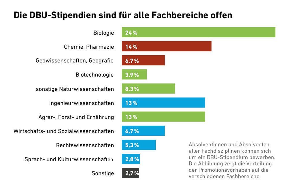 Fachbereiche, Broschüre 2018 