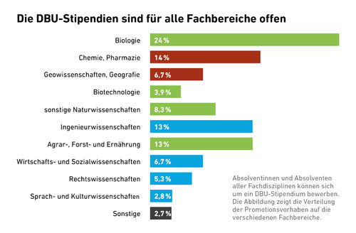 Fachbereiche, Broschüre 2018 