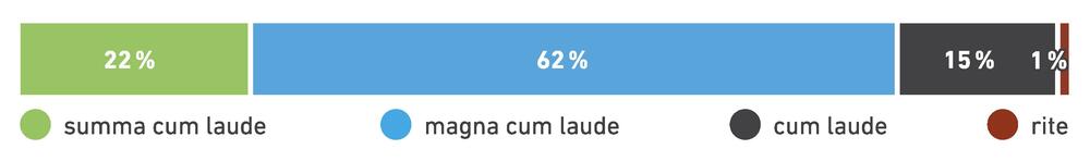 Noten, Broschüre 2018 