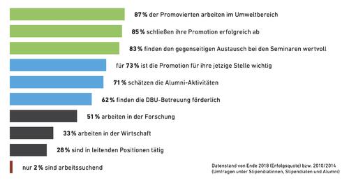 Alumni-Tätigkeiten, Broschüre 2018 