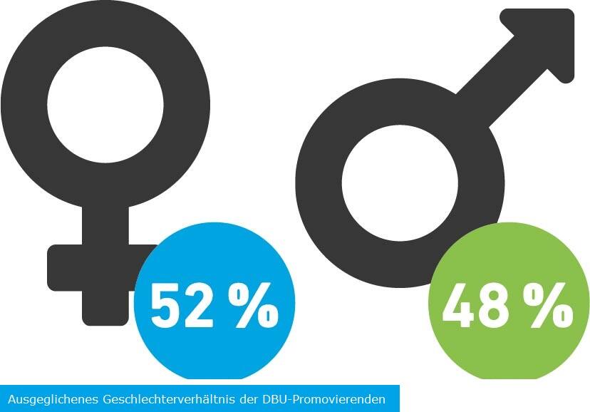 Anteil Männer Frauen, Broschüre 2018 
