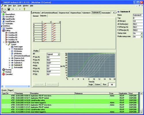 Hochdurchsatz-Bioprozessentwicklung 
