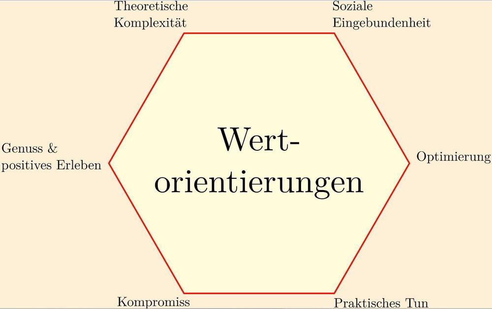 Wertorientierung © Hr. Sander / Logos-Verlag