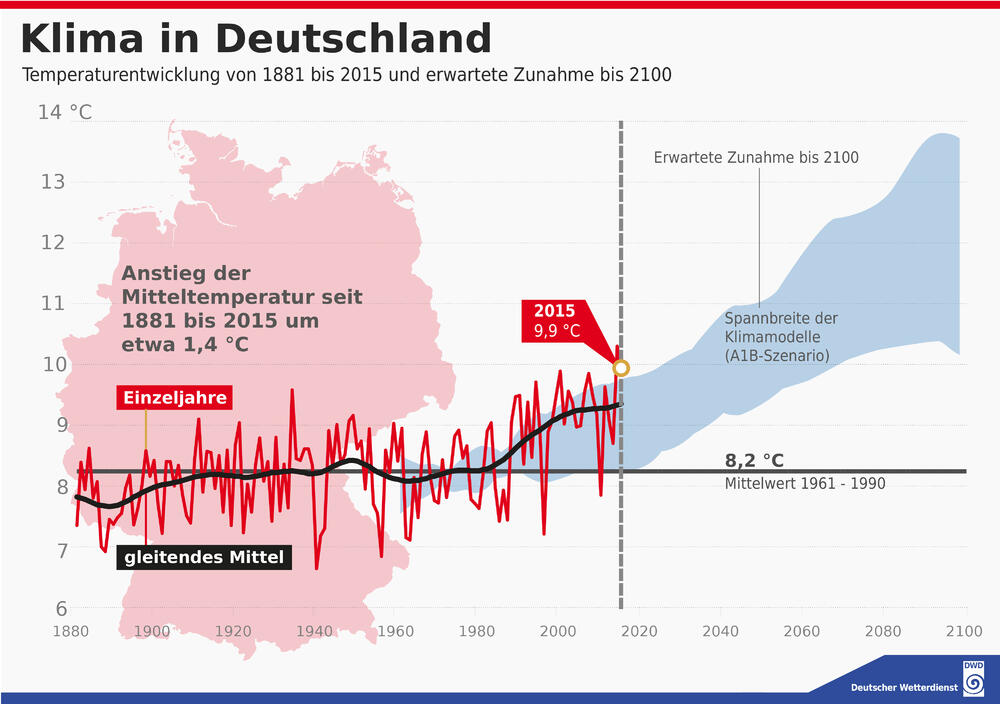 Klimaveränderung in Deutschland von 1881 bis 2100 © Deutsche Bundesstiftung Umwelt