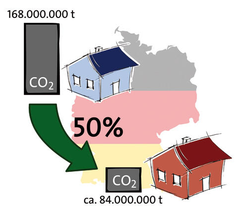 Emissionshandel ganz privat 