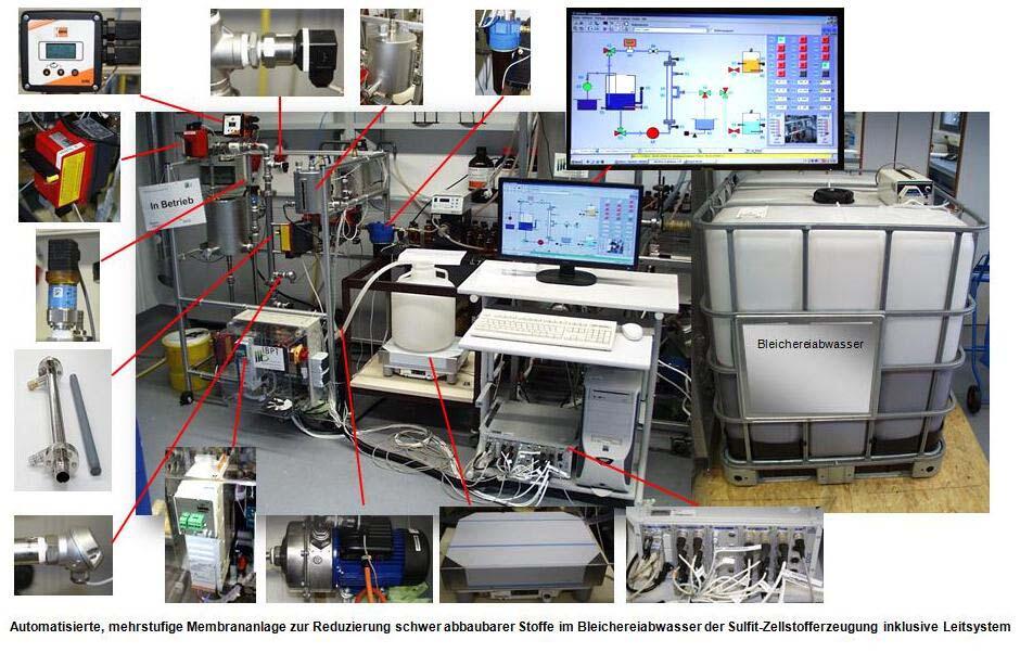 Automatisierte, mehrstufige Membrananlage 