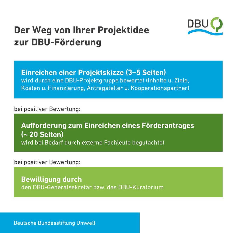 Web_Projektförderung_Schema 