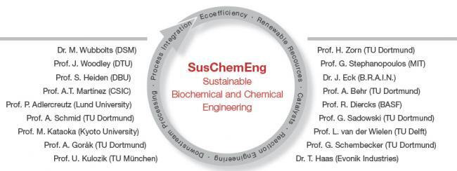 SusChemEng-Conference 