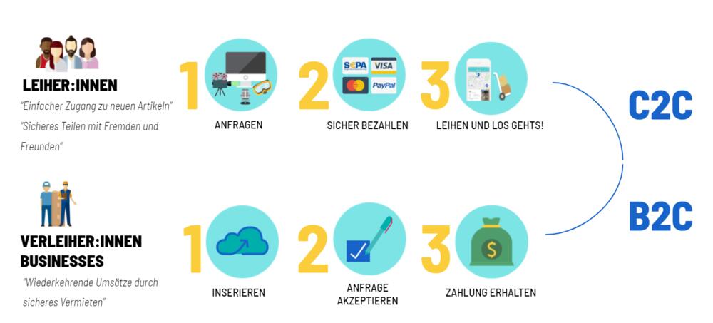 Fainins Anwendungsfelder © Fainin GmbH