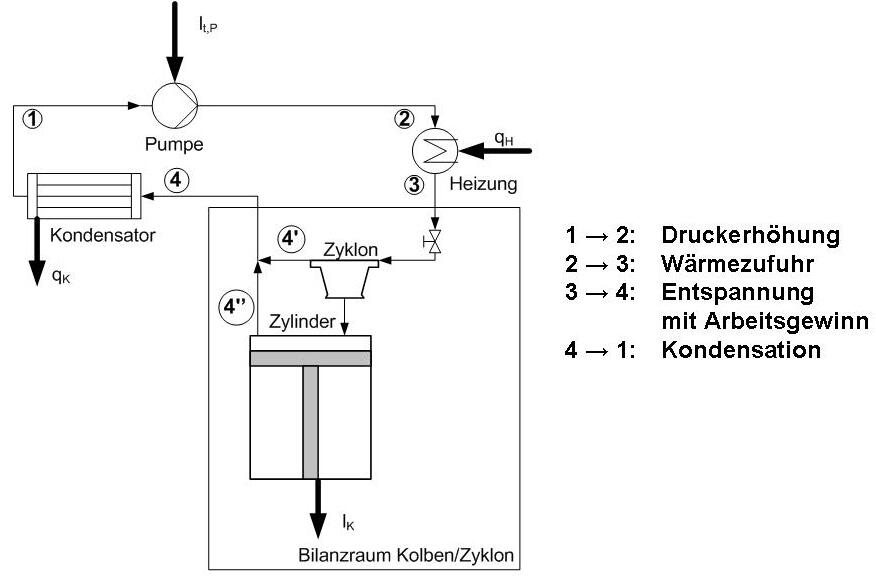 Prozessfließbild für den Dreiecksprozess  
