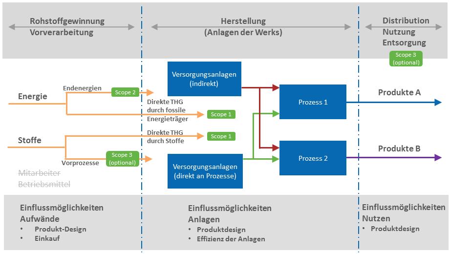 33355_carbon-footprint &copy; ÖKOTEC Energiemanagement GmbH 