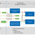 33355_carbon-footprint &copy; ÖKOTEC Energiemanagement GmbH 