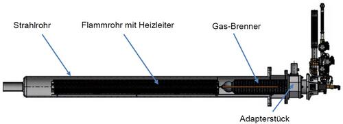 Schema der entwickelten Hybridstrahlrohrs: gasbefeuerte und elektrische Beheizungsmöglichkeit,Wärmeleistung jeweils rund 50 kW © VDEh-Betriebsforschungsinstitut GmbH / Kanthal GmbH / WS Wärmeprozesstechnik GmbH / thyssenkrupp Steel Europe AG