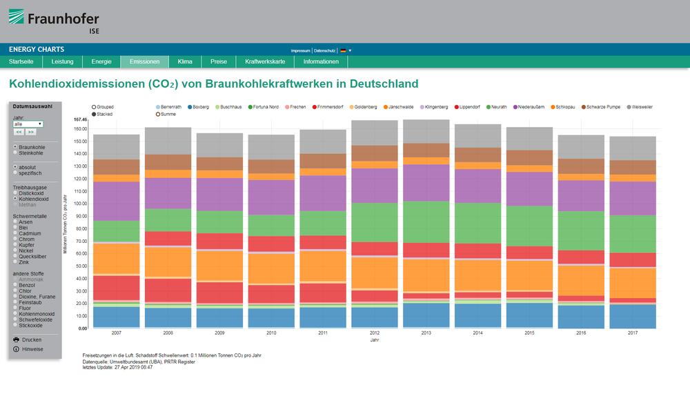 Grafik Energy-Charts © Fraunhofer ISE
