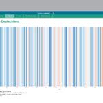 Grafik Energy-Charts (Temperaturstreifen) © Fraunhofer ISE