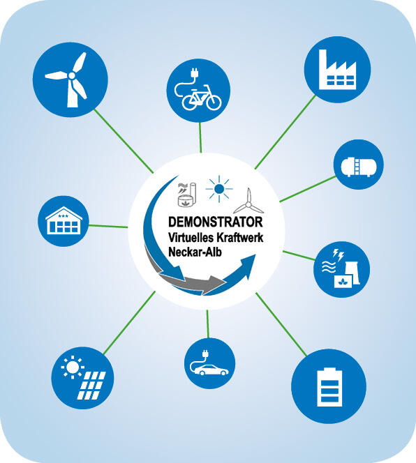 Virtuelles Kraftwerk 