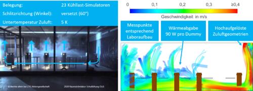 Kaltnebelversuch im Klassenraum (links) und Ergebnisse der Strömungssimulation (rechts) © IGTE/Universität Stuttgart, LTG AG