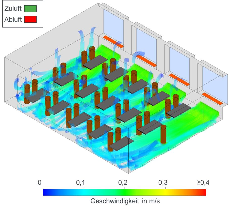 Auswertung der Zuluftströmung im Klassenraum für ein Beispiellüftungskonzept © IGTE/Universität Stuttgart, LTG AG