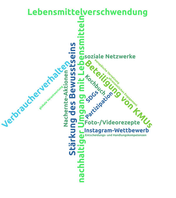 Tagcloud zu AZ 34015 &copy; Deutsche Bundesstiftung Umwelt